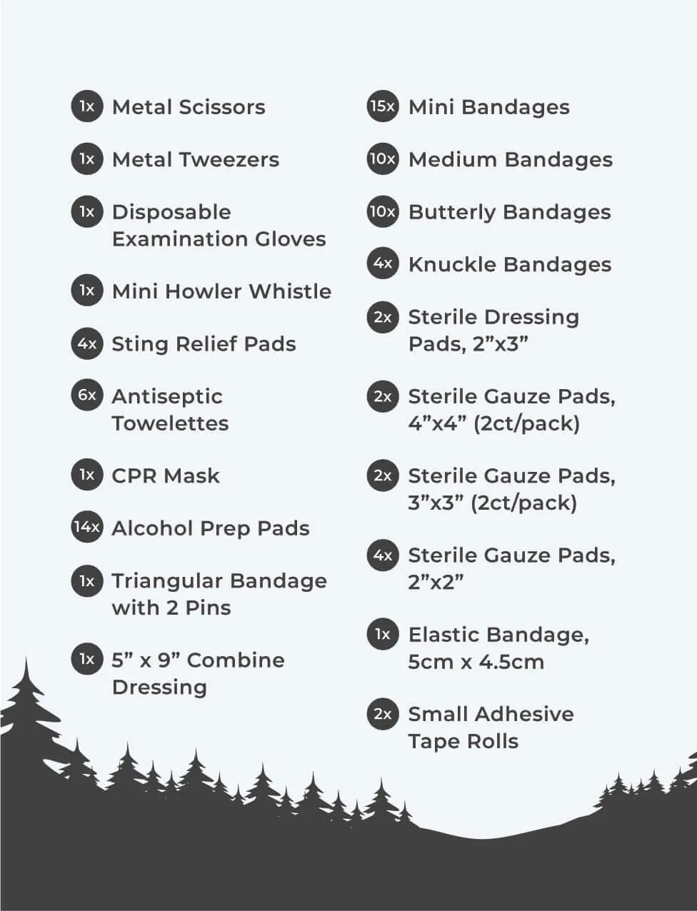 Personal First Aid Kit